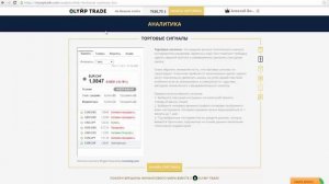 хейкен аши в бинарных опционах