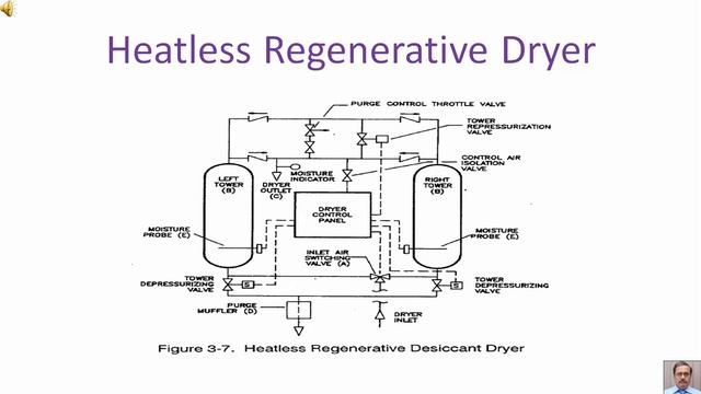 Instrument Air System 6 смотреть онлайн