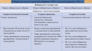 Реформы в Российской империи во второй половине XIXв  Городская реформа 1870 г 1