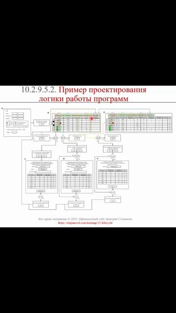 Пример проектирования логики программы в спецификации || ERP-системы и КИС (словарь) #erp #кис #pmo