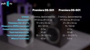 Premiera Delta DS-601 и DS-501 — дебютные (и очень доступные) колонки российской марки.