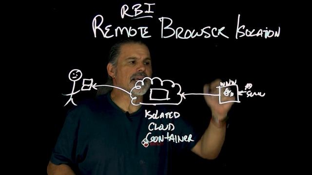 Remote Browser Isolation (RBI) Explained смотреть онлайн