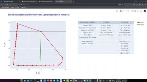 Релейная защита. Программа DisProtGraf. Дистанционная защита