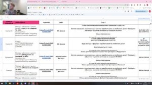 Тз для таргетолога