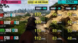 RTX 3060 VS RX 5700 XT VS RX 7600 VS RX 6600 XT : Comparing average fps In 16 Popular Games