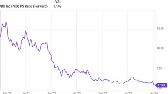NIO STOCK NEWS❗️Is Nio Stock a Buy Now ???