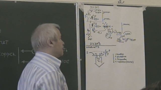 Задача на работу в группах Взаимодействие субъекта мысли и предиката Самовыражение 2013