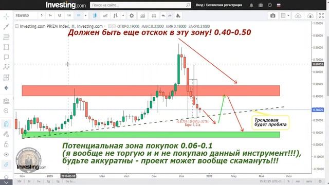 PRIZM ОБВАЛ НА 60% // ПРОГНОЗ СБЫЛСЯ - ЧТО БУДЕТ ДАЛЬШЕ С КРИПТОВАЛЮТОЙ PRIZM?? смотреть онлайн