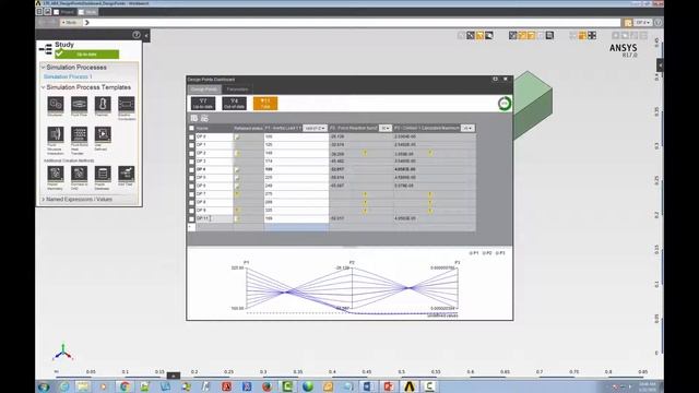 ANSYS AIM: Design Points Dashboard Basic Design Point Operations смотреть онлайн