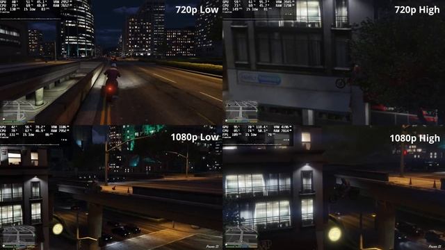 Performance Testing GTA5 | GTX 1660 Super | Intel Core i5-9400F