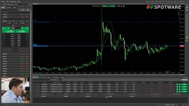 Margin, Leverage and Stop Outs   Learn to trade Forex with cTrader   Episode 6