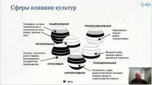 Методы управления изменениями на всех этапах проекта оптимизации бизнес-процесса