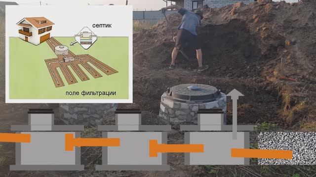 Септик с канализацией работа над ошибками строительства. Как сделать лучше сточную яму из колец.