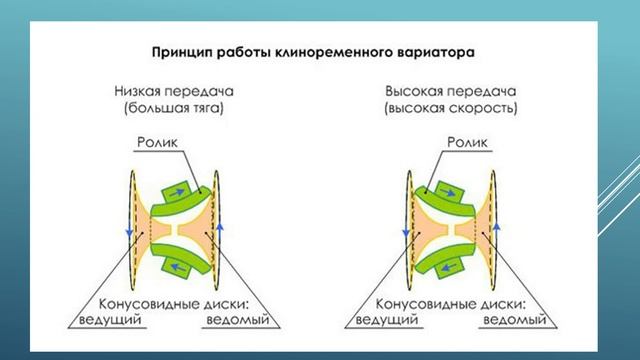 Масло CVT: особенности состава и функции в вариаторе