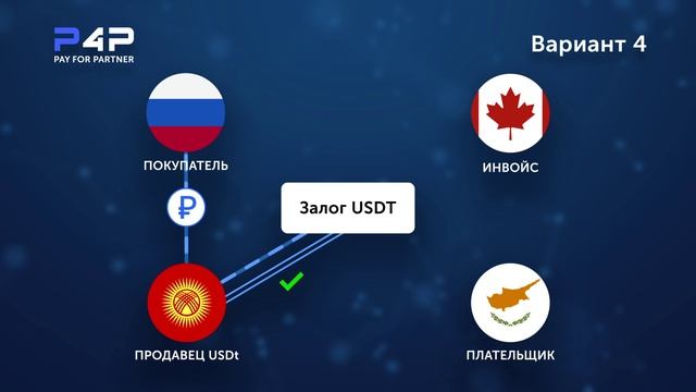 👍 🔗 Решения для бизнеса с Pay4Partner! 🔗