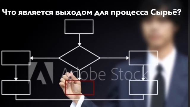 ISO 22000:2018 стандарт. Система менеджмента пищевой безопасности. Определения. «Процесс».