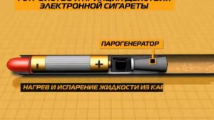 Устройство и принцип действия электронной сигареты