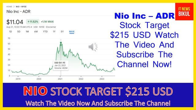 NIO Stock - Nio Inc - ADR Stock Prediction | NIO Stock Latest News Today | NIO Stock Price Target