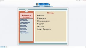 Лекция 15. Финансовый контроль