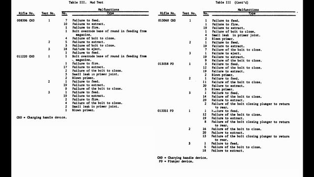 The Forward Assist Part 1: Vindication смотреть онлайн