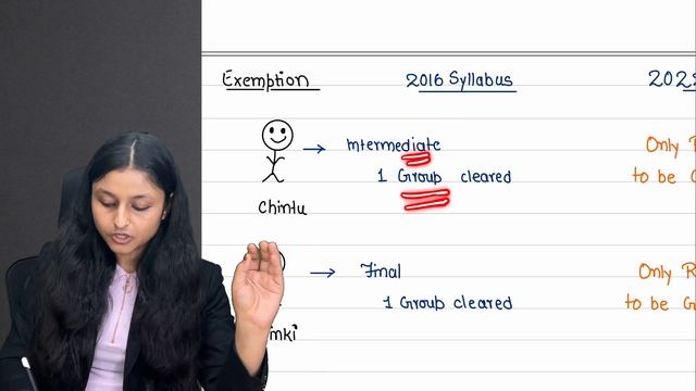 CMA Old to New Syllabus Conversion | All Doubts Cleared
