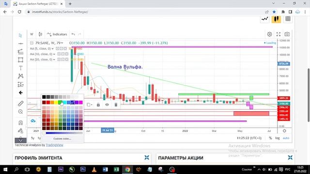 27,05,2022 SARBON NEFTEGAZ, АКЦИЯ ОБЫКНОВЕННАЯ UZ7023760000, SANE смотреть онлайн