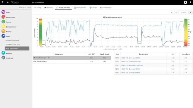Performance Analysis Heos dashboard tutorial (Italian) смотреть онлайн