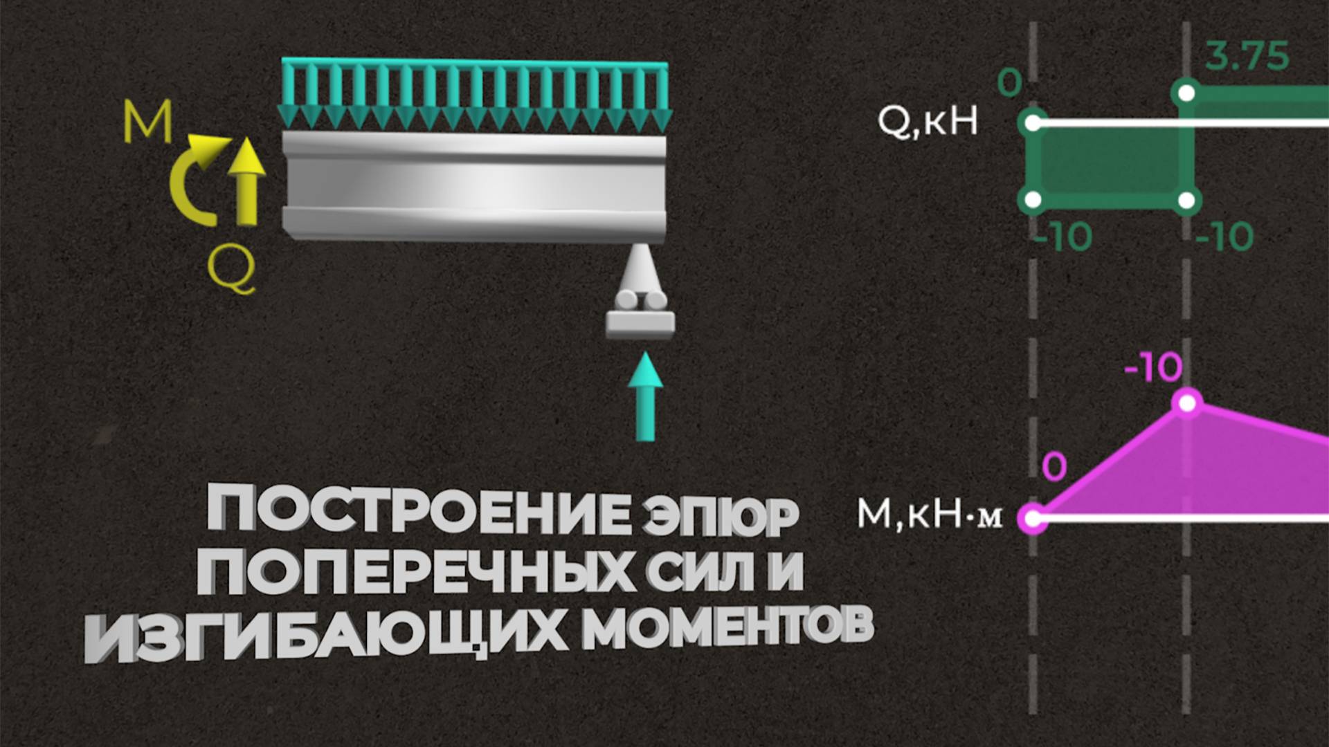 Построение эпюр изгибающих моментов M и поперечных сил Q в балке смотреть онлайн