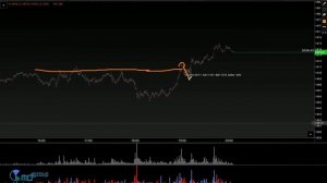 Один из способов использования бид аск профиля