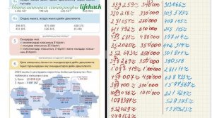 4 сабақ. Математика 4 сынып. 1- бөлім