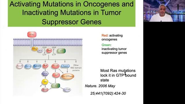 CancerBio Ch6 CellReceptors CytoplasmicCascades смотреть онлайн