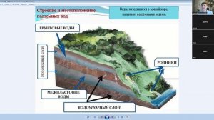 Где спрятана вода. 2 урок. 8 класс