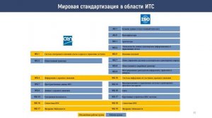 Лекция 1 «Интеллектуальные транспортные системы в современном мире» (Кафедра ИТС)