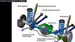 Назначение Т и А 231 группа. Подвеска автомобиля.