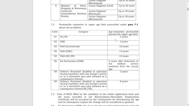 SSC JE 2022 Recruitment Complete Details | Expected No. of Vacancy | Changes in Notification