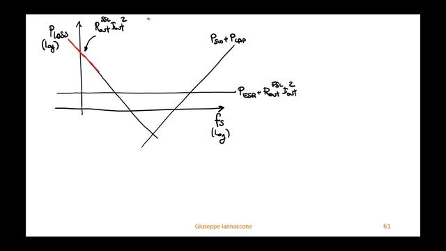 Fattori di perdita in un convertitore a condensatori commutati - EPC 2019 смотреть онлайн