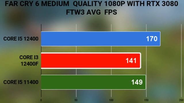 I3-12100 F VS I5-12400 VS I5-11400 ON 1080P WITH RTX 3080 THE BEST MIDRANG GAMING PROCESSOR IN 2022