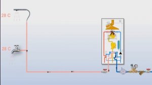 Какой котел ЛУЧШЕ: ОДНОКОНТУРНЫЙ или ДВУХКОНТУРНЫЙ? ПЛЮСЫ и МИНУСЫ! #котел #выборгазовогокотла