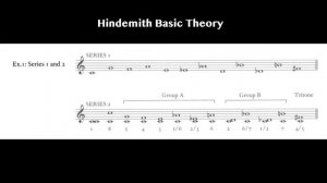 Mathis der Maler: Hindemith and the German Ideal
