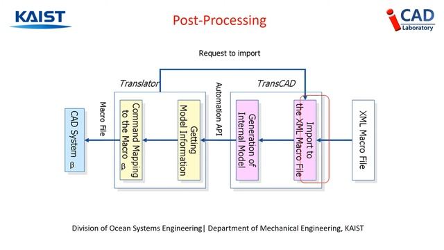 Introduction to Macro-Parametrics Approach смотреть онлайн