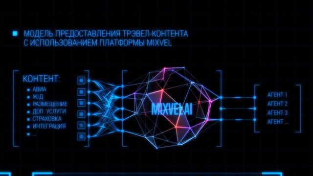 Платформа MIXVEL: актуальные разработки для отрасли.