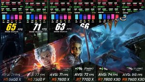 Ryzen 5 9600x vs 5 7500F vs 5 7600x vs 7 7700x vs 7 7800x3D vs 9 7900x3D / Test / 1080p RTX 4060 Ti