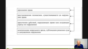Авторское право Лекция 6 УПРАВЛЕНИЕ АВТОРСКИМИ ПРАВАМИ  ЗАЩИТА АВТОРСКИХ ПРАВ И ДР