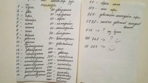 4 минутда Миллионгача санашни урганинг || Рус тилида сонларни урганамиз