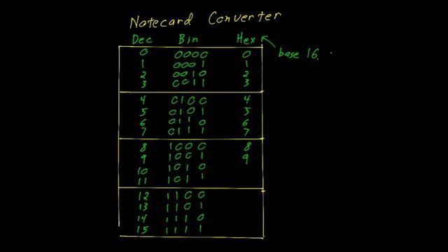 #10: Analog to Digital Converter Introduction preceded by a review of class material