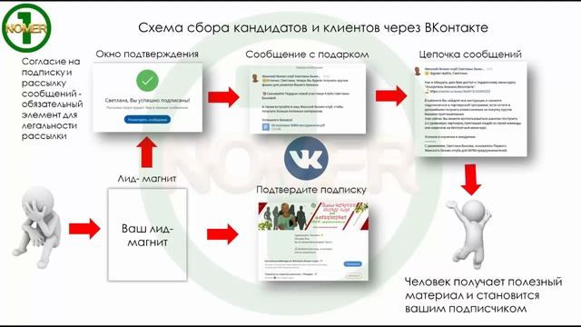 👍 3 схемы для привлечения кандидатов в МЛМ-бизнес
