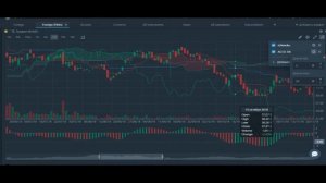 Технический Индикатор Awesome Oscillator, AO Чудесный Осциллятор Билла Вильямса