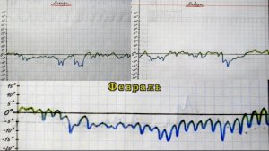 Климатические итоги аномально-теплой зимы 2024-2025 года в городе Вязники. Владимирская область