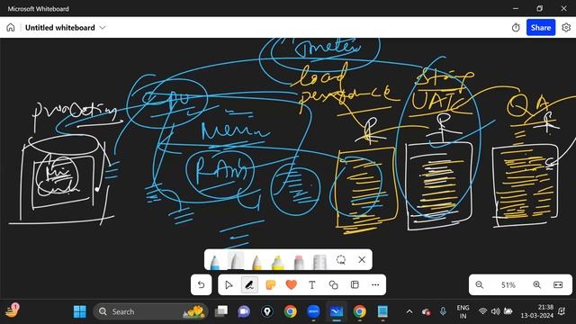 Real Time DevOps CI /CD pipeline using JENKINS,MAVEN,NEXUS Explanation in Telugu by  Mr.KK