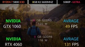 rtx 4060 vs gtx 1060 TEST IN 15 GAMES